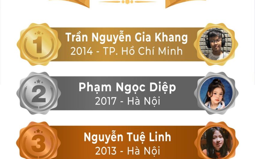 Thông báo kết quả cuộc thi CHÀO CẬU DIỄN VIÊN LỒNG TIẾNG TƯƠNG LAI 2024